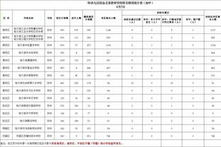 西汉姆2014年后首次在英超零封三连胜，连斩曼联、阿森纳